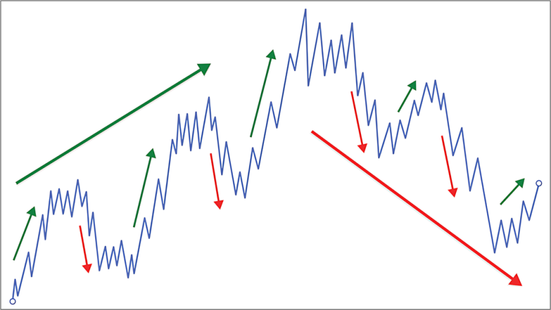 1.1波动-威科夫社区