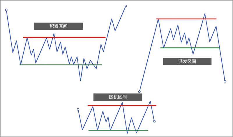 1.4 区间(Ranges)-威科夫社区