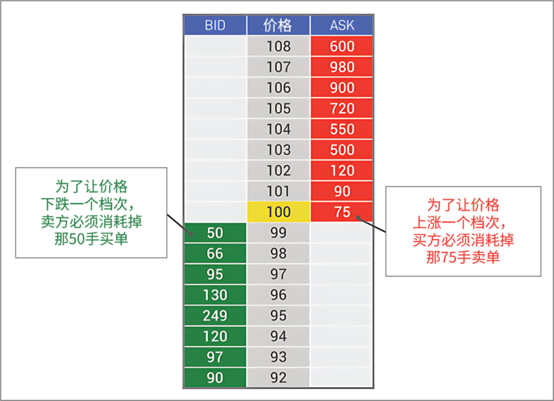2.1.2价格运动-威科夫社区