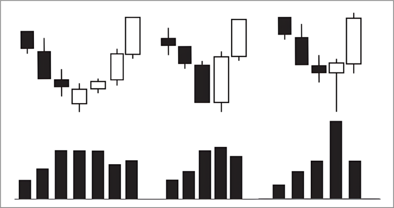 4.2 事件 1：预备停止（Preliminary Stop）-威科夫社区