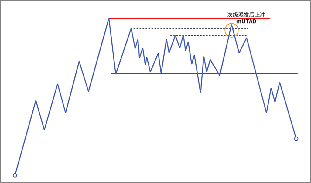 d2b5ca33bd20251207123332