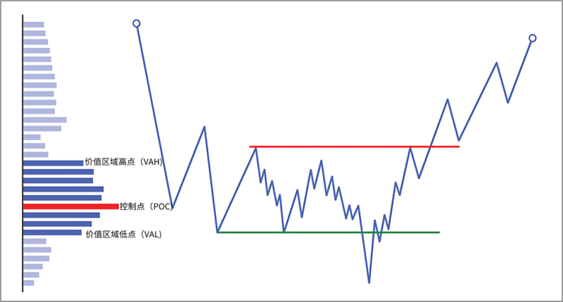4.8.4 量化入场触发条件-威科夫社区