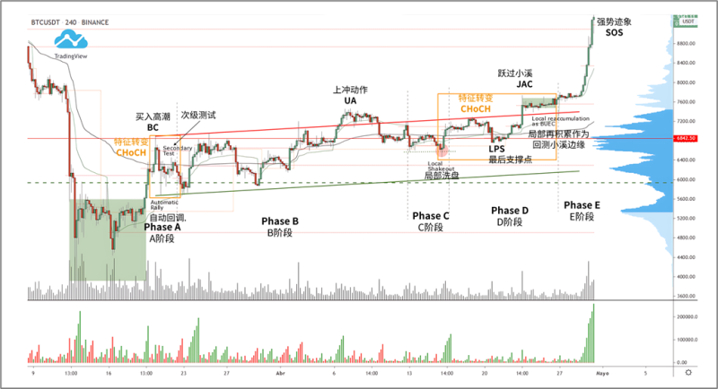向上倾斜的积累结构案例1-威科夫社区