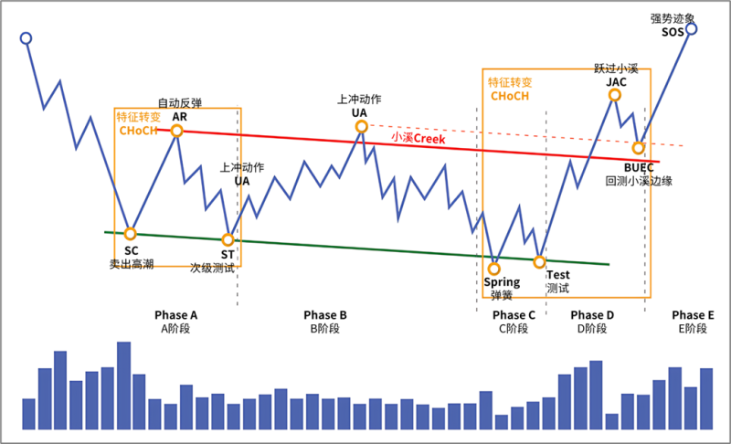 6.2.2 向下倾斜的积累结构-威科夫社区