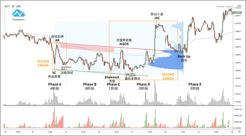 向下倾斜的积累结构案例2-威科夫社区