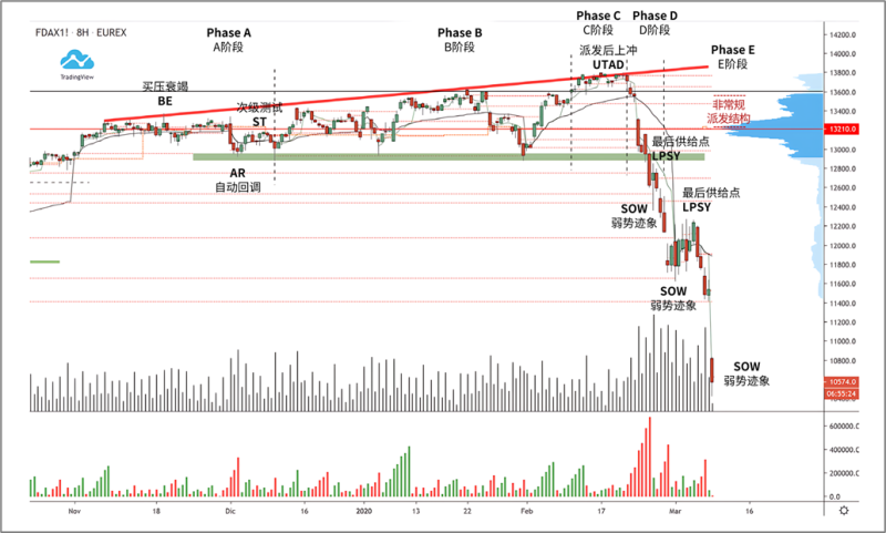 非常规结构案例1-威科夫社区