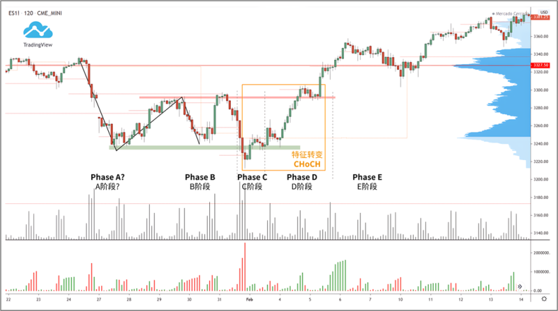 非常规结构案例3-威科夫社区