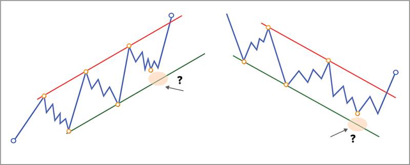 7.4.2 强势结构失败-威科夫社区