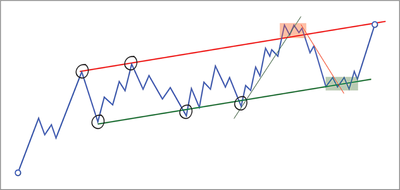 7.7 市场背景的重要性-威科夫社区