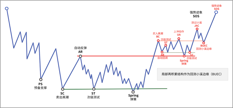 8.1 市场背景(The Context)-威科夫社区