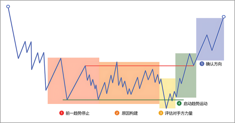 8.2 结构(The Structures)-威科夫社区