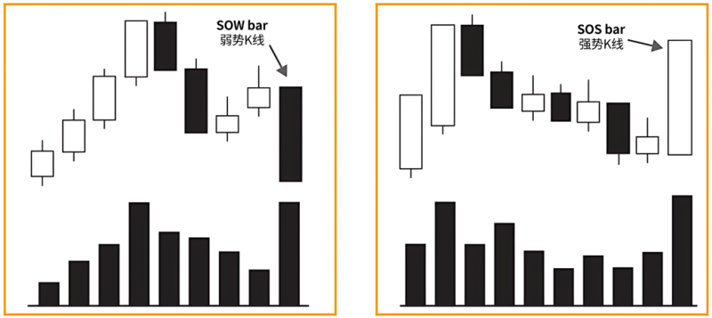 8.5.2 入场触发点-威科夫社区