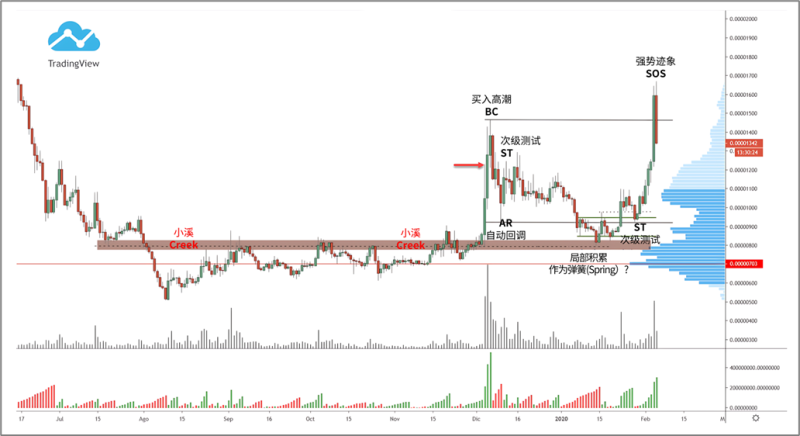 第九部分:案例研究-威科夫社区