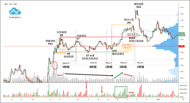 9.2 英镑/美元 ($6B)-威科夫社区