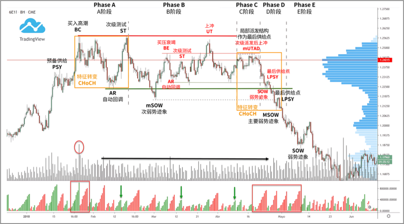 9.3 欧元/美元 ($6E)-威科夫社区