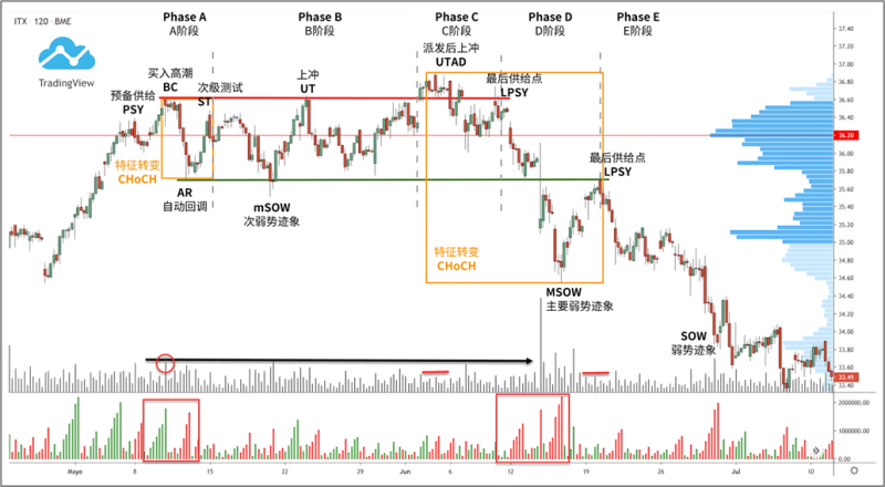 9.5 INDITEX ($ITX)-威科夫社区