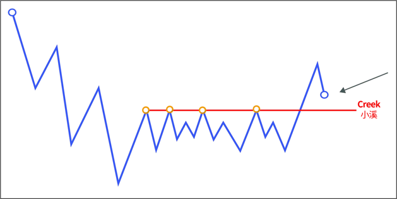 正确使用标签-威科夫社区