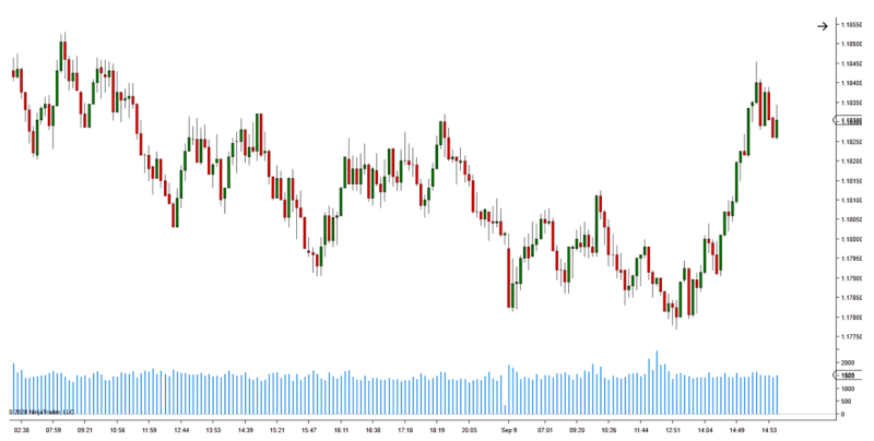 点数图(Ticks Charts)-威科夫社区