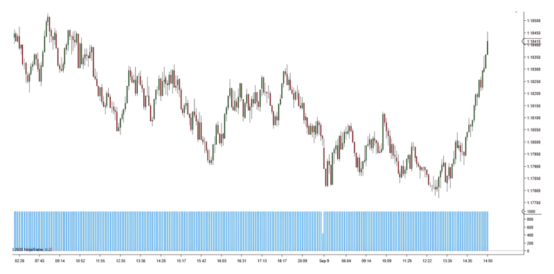 等量图(Volume Charts)-威科夫社区