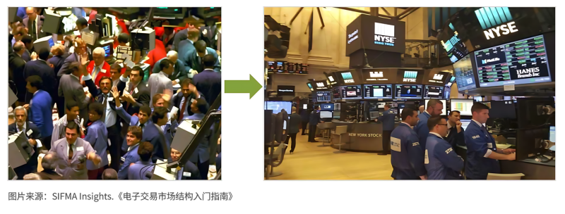 电子化市场(Electronic Markets)-威科夫社区