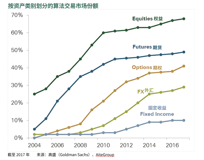 算法交易(Algorithmic Trading)-威科夫社区