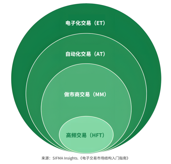 高频交易(High Frequency Trading)-威科夫社区