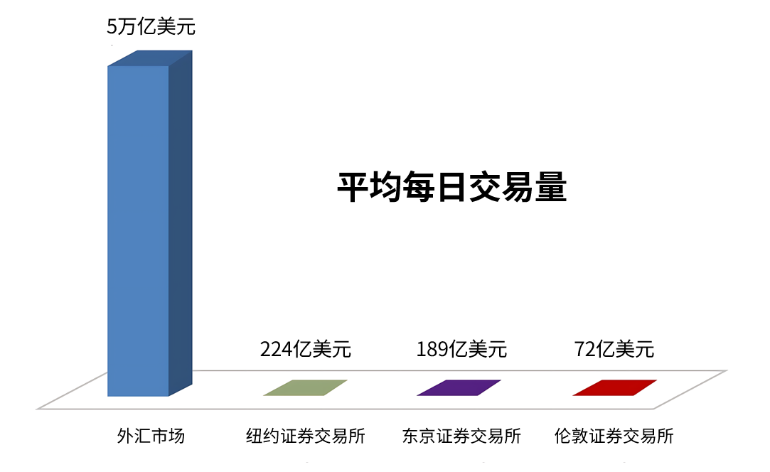 成交量的重要性-威科夫社区