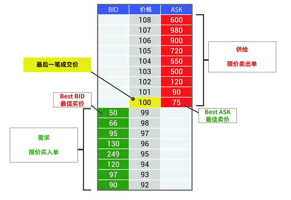 买价、卖价、点差与流动性-威科夫社区