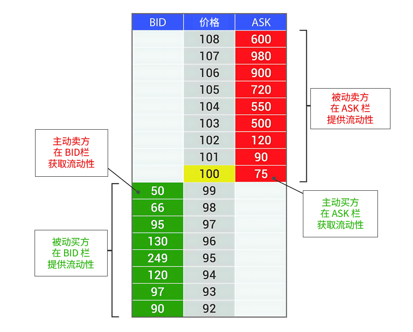 基于行为类型的市场参与者-威科夫社区
