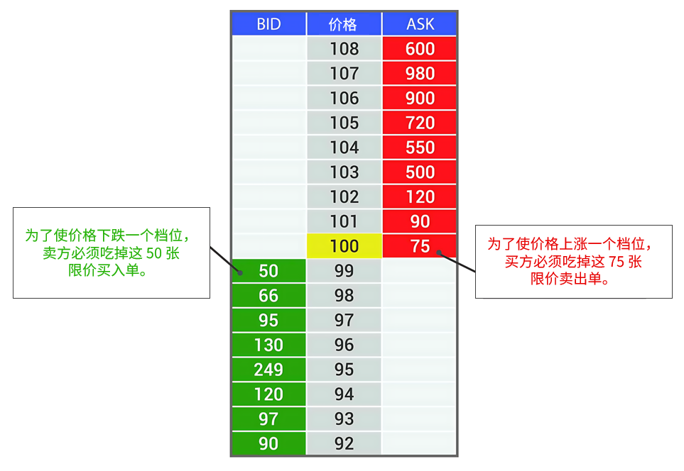 价格是如何运动的-威科夫社区