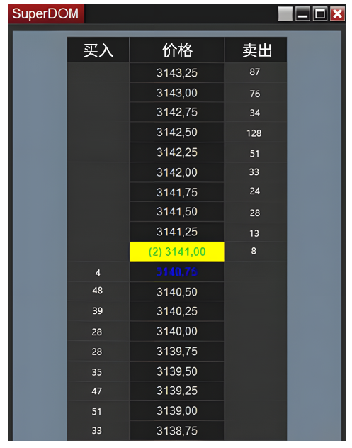 订单簿(Order Book)-威科夫社区