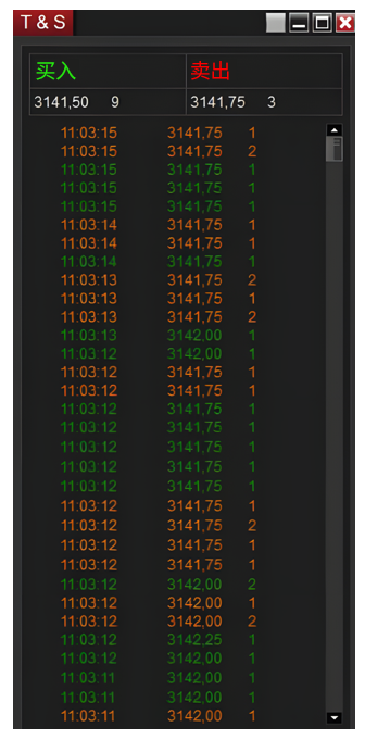 盘口成交明细(Tape)-威科夫社区
