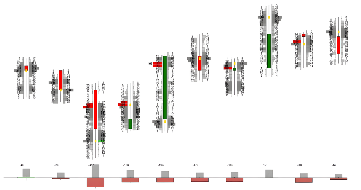 足迹图(Footprint)-威科夫社区