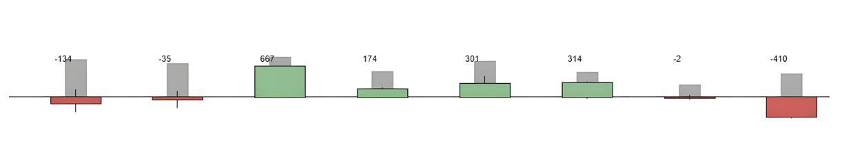 订单流Delta-威科夫社区