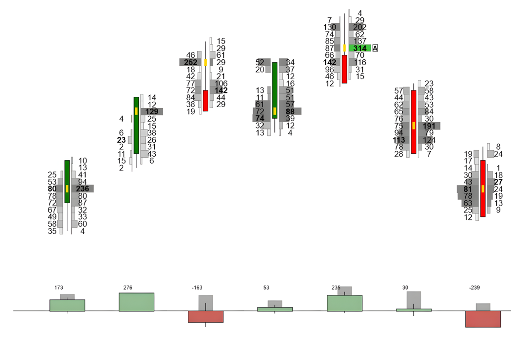 订单流问题一:价格背离(Price Divergence)-威科夫社区