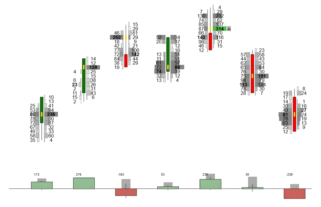 订单流问题二:Delta背离(Delta Divergence)-威科夫社区