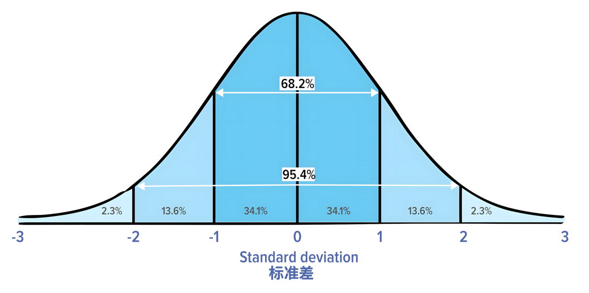 成交量分布的组成-威科夫社区