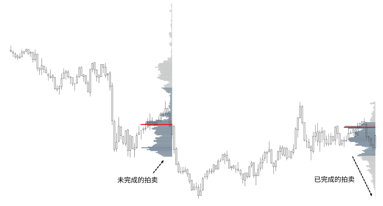 极值(Extremes)-威科夫社区