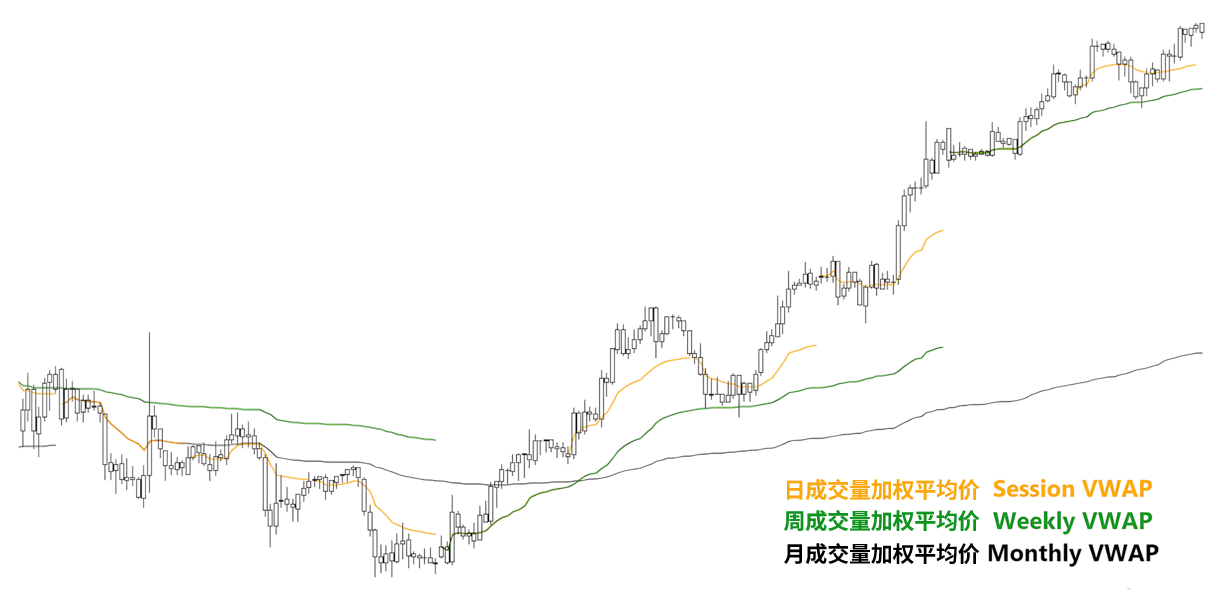 成交量加权平均价(Volume Weighted Average Price,VWAP)-威科夫社区