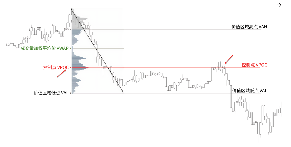 成交量分布的类型-威科夫社区