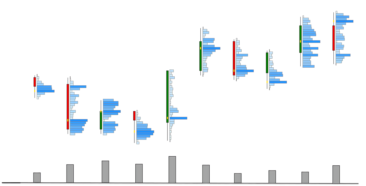 垂直成交量与水平成交量的区别-威科夫社区