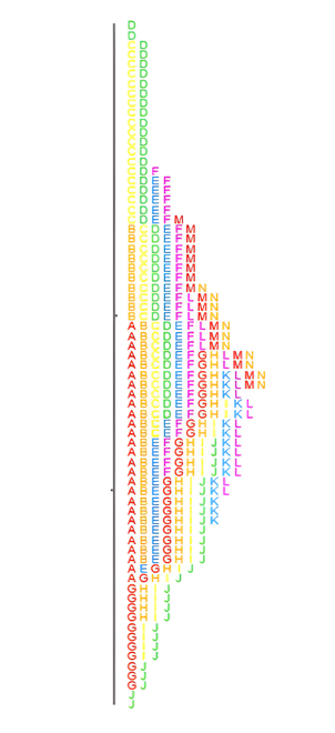 成交量分布与市场分布图的区别-威科夫社区