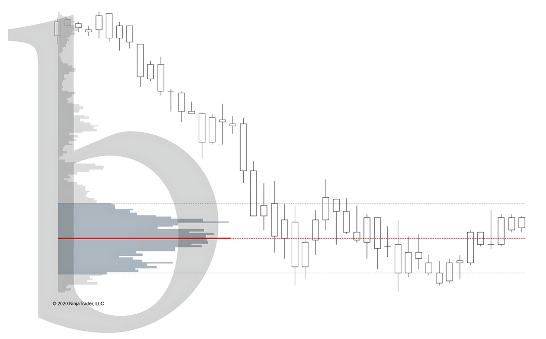 b型分布图(b-Shape Profile)-威科夫社区