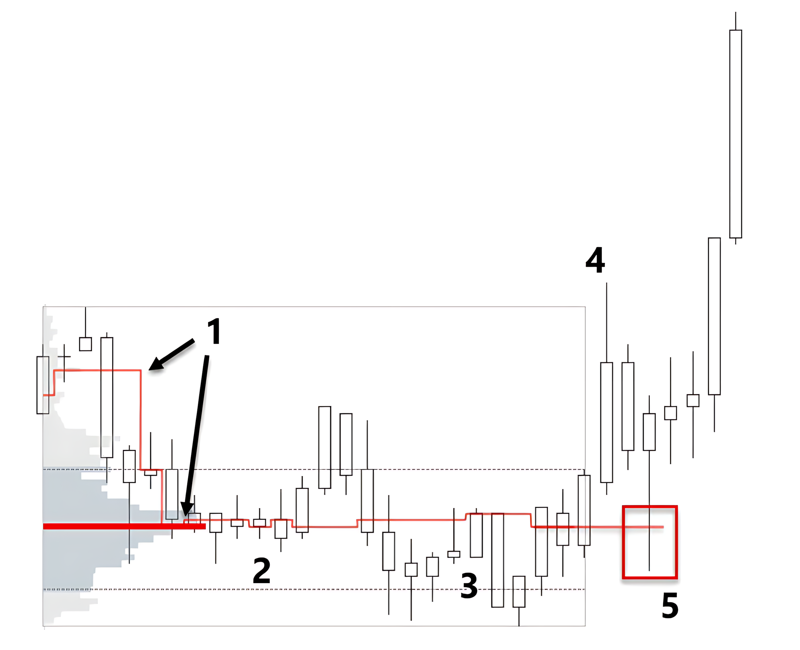 VPOC迁移-威科夫社区