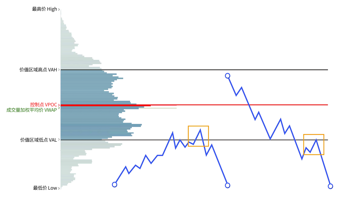 延续交易原则-威科夫社区