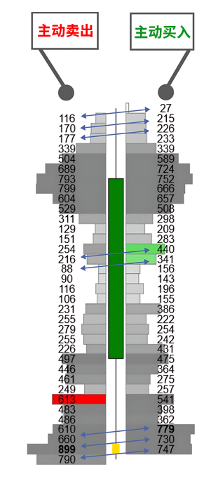 足迹图解读-威科夫社区