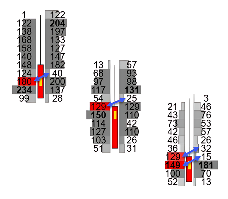 失衡(Imbalances)-威科夫社区