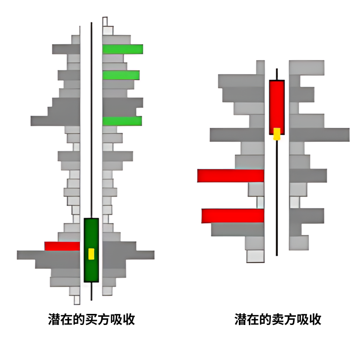 吸收(Absorption)-威科夫社区