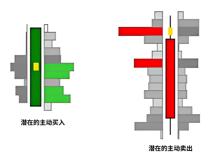 主动性(Initiative)-威科夫社区