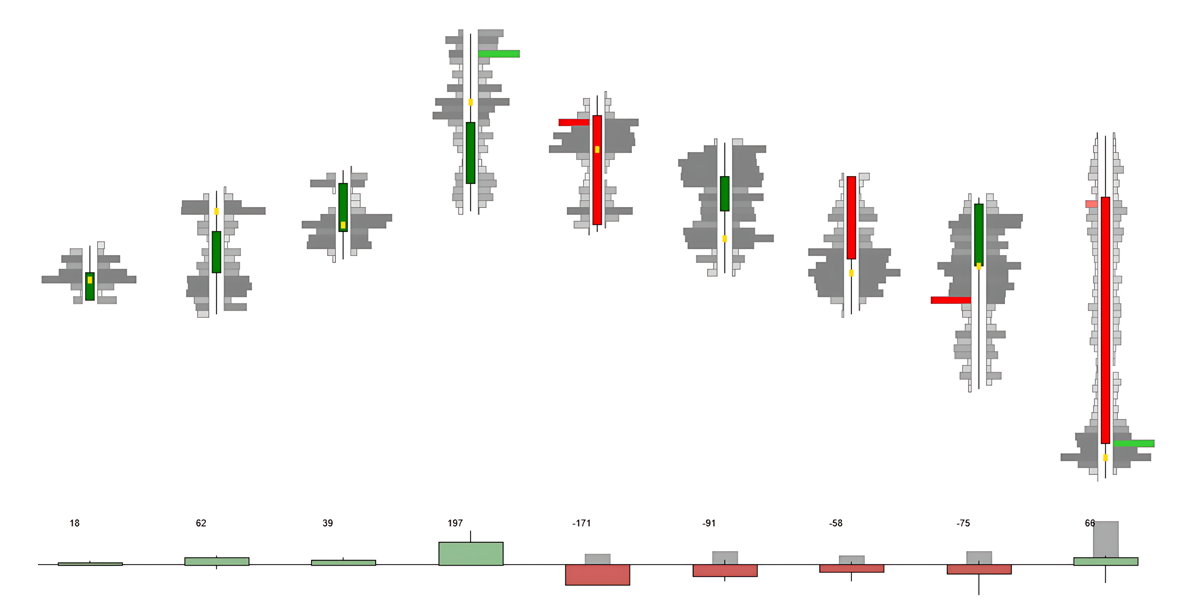 看空反转形态:买方吸收与卖方主动性-威科夫社区